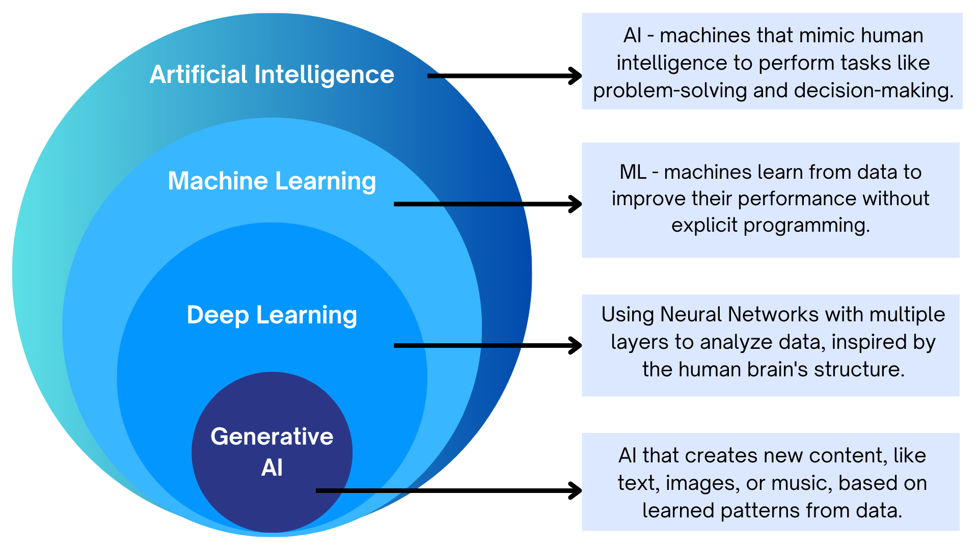 Artificial-Intelligence-Hierarchy