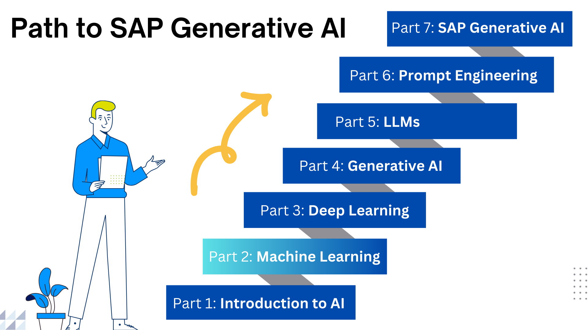 Machine learning and deals sap