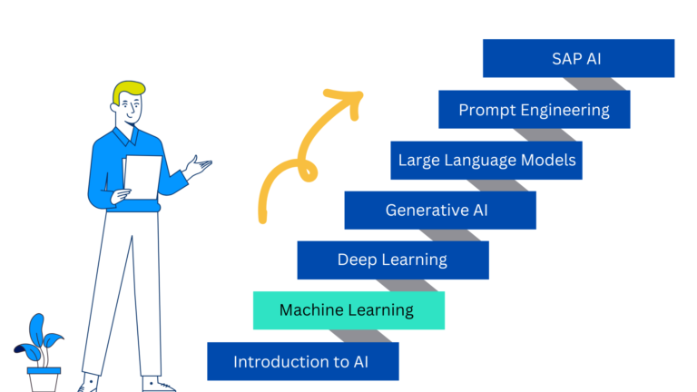 What is Machine Learning? Explained