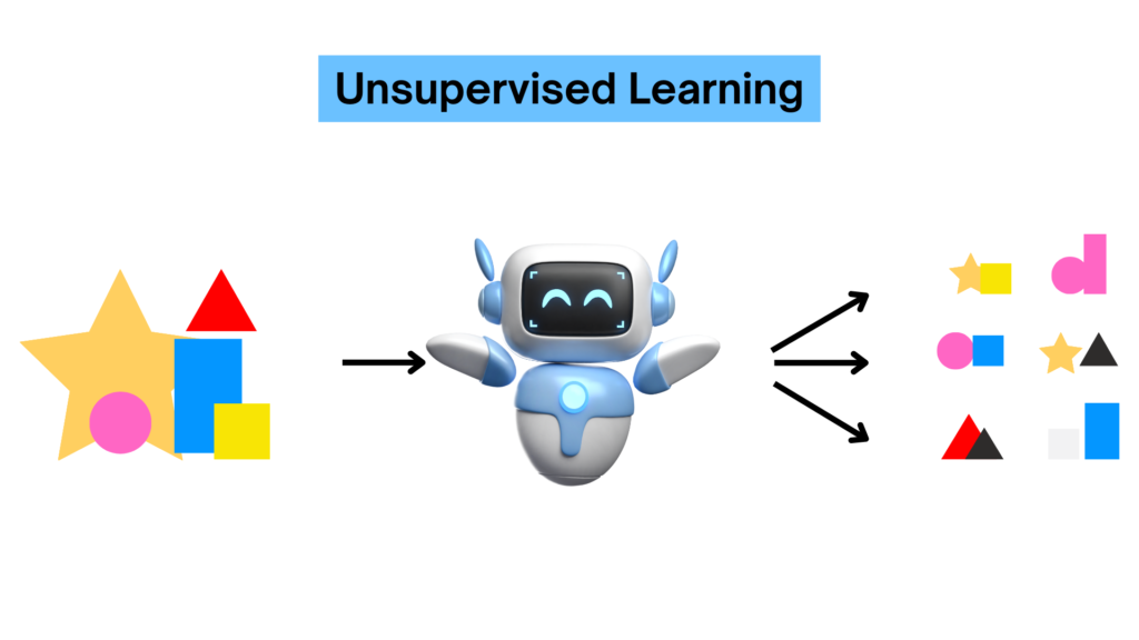 What is Machine Learning? Explained